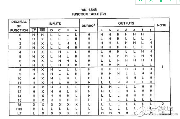 74ls48内部电路,74ls48译码器真值表