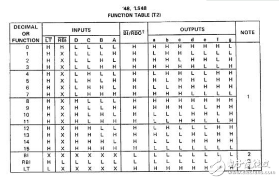 74ls48功能介绍及管脚说明