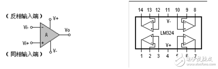 LM324单电源放大电路