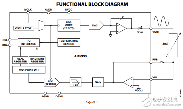 1MSPS,12位阻抗网络分析仪转换器AD5933数据表