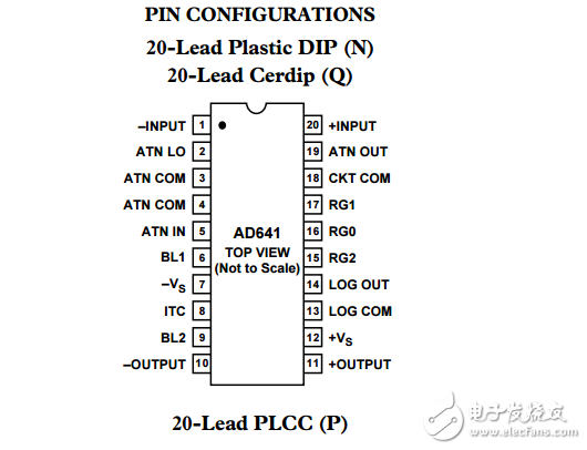 250 MHz Demodulating对数放大器AD641数据表