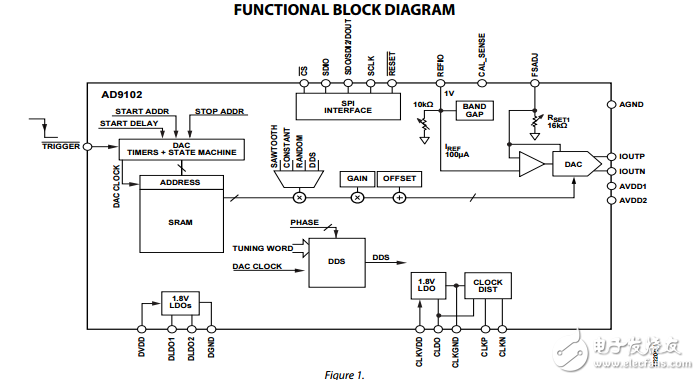 低功率14位180 MSPS的数字到模拟转换器和波形发生器ad9102数据表