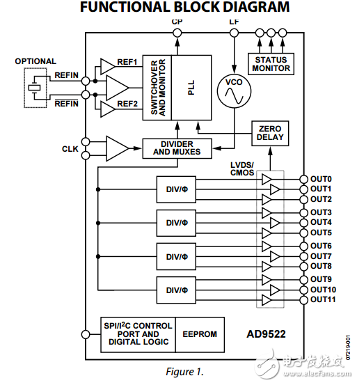 12 LVDS/24 CMOS输出时钟发生器集成2.8千兆赫的VCO,ad9522-0数据表