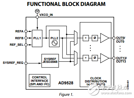 JESD204B时钟发生器14输出ad9528数据表LVDS威廉希尔官方网站
