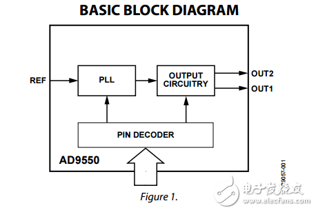 ad9550用于有线通信的整数N时钟转换器