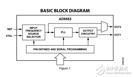 振荡器的频率上变频ad9552数据表