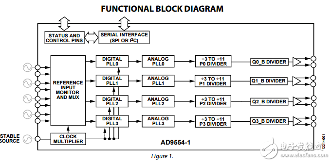 四锁相环四输入多行卡自适应时钟转换器ad9554-1数据表