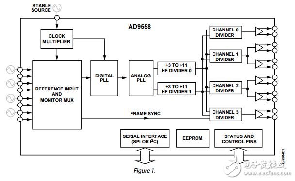 四输入多行卡自适应具有帧同步的时钟转换器ad9558数据表