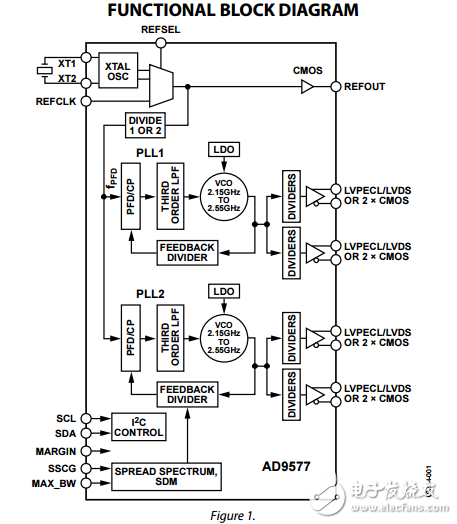双锁相环扩频和冗余时钟发生器ad9577数据表