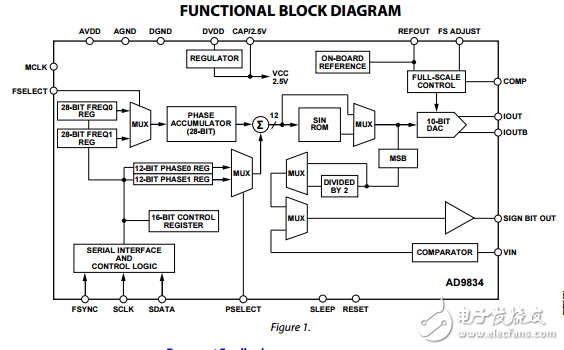 20毫瓦功率2.3 V至5.5 V 75兆赫完全DDS的AD9834数据表
