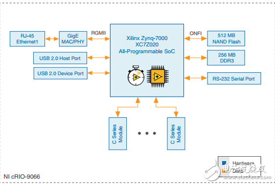 CRIO9066可重构FPGA嵌入式实时控制器C系列模块