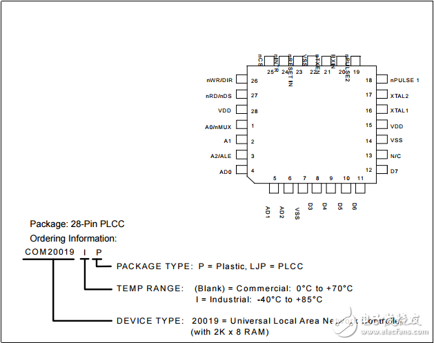 成本竞争力的ARCNET（ANSI 878.1）与2K×8片上RAM控制器COM20019I数据表