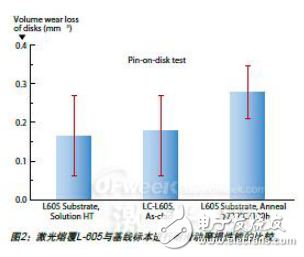 激光修复威廉希尔官方网站
与燃气涡轮发动机的零件应用分析