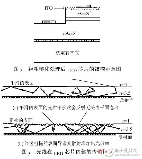 LED表面微结构威廉希尔官方网站
的研究