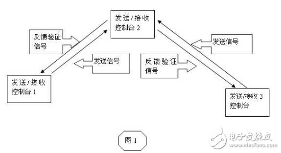 小功率近距离无线中继系统详解