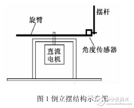 倒立摆控制系统的原理及其应用介绍