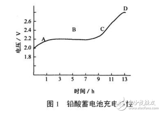 充放电控制器在光伏电站中的应用