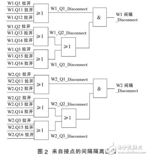 特高压直流与断路器保护相关威廉希尔官方网站
的解析