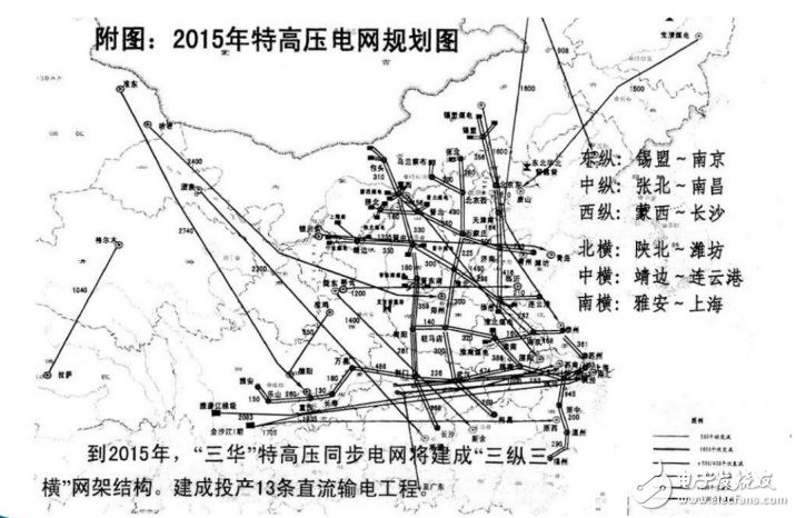 特高压输电系统的定义及其关键威廉希尔官方网站
的介绍