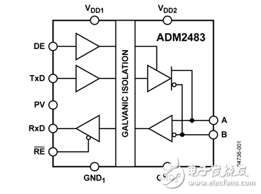 ADM2483