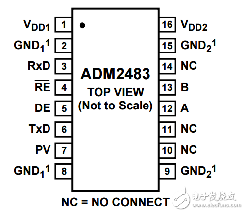 ADM2483