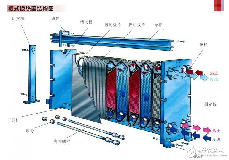 换热器