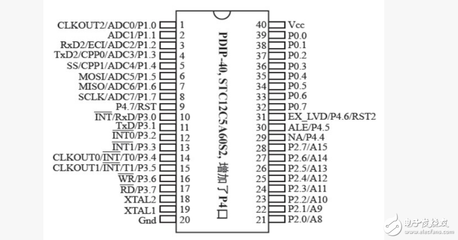 STC12C5A60S2