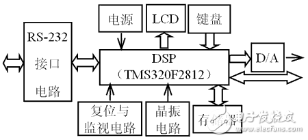 智能控制器硬件系统高可靠性设计