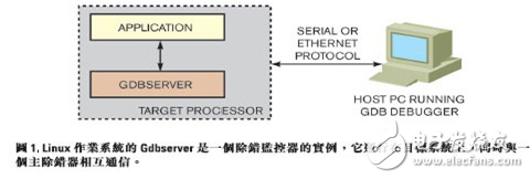 嵌入式系统的除错策略分析