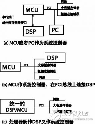 浅析单板计算机应用中起到系统控制器作用的实现方法