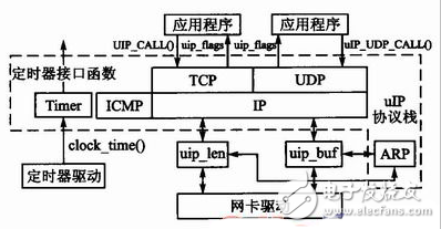 动态Web服务器设计