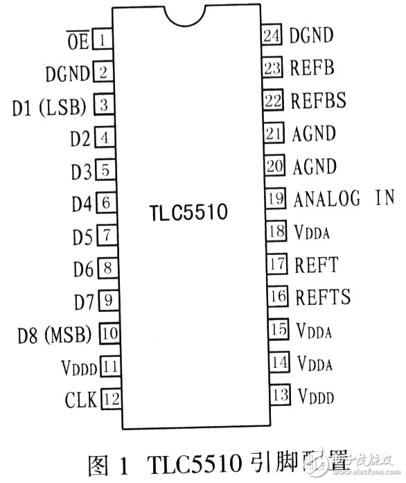 TLC5510数据采集系统设计方案分析