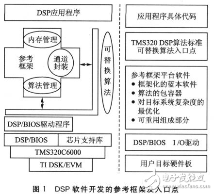 RF5框架视频处理系统的分析