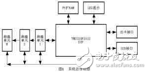 分布式温度采集记录仪设计解析