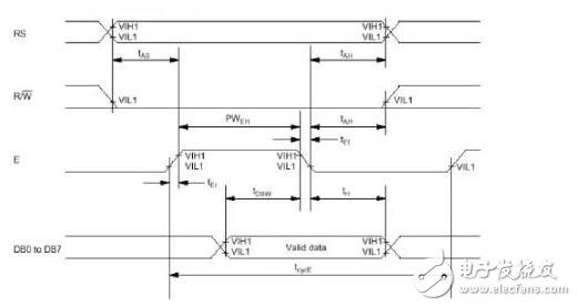 lcd1602使用手册，LCD1602的使用详解