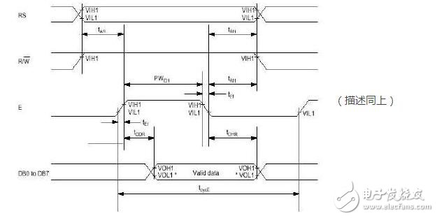 lcd1602使用手册，LCD1602的使用详解