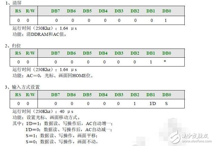 lcd1602使用手册，LCD1602的使用详解