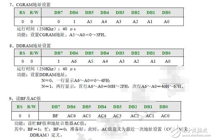 lcd1602使用手册，LCD1602的使用详解