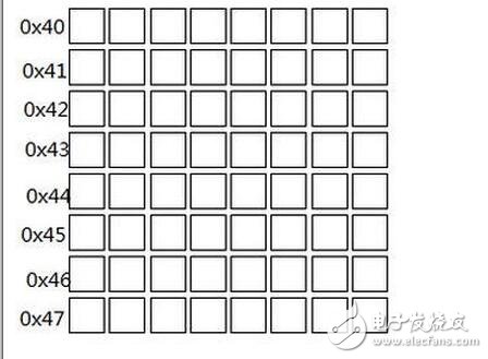 lcd1602使用手册，LCD1602的使用详解