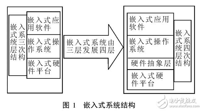 基于DSP_ARM的双核结构数字视频监控系统设计