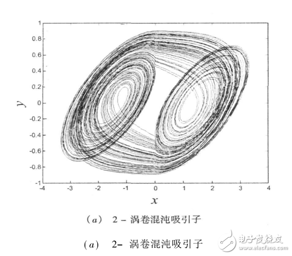 多涡卷混沌吸引子在DSP上的实现及CCSLink的应用