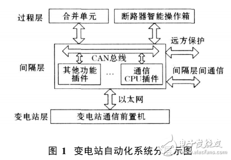 DSP_BIOS在以太网通信节点中的应用