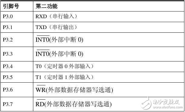 at89s52引脚图_at89s52引脚说明