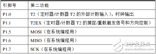 at89s52引脚图_at89s52引脚说明