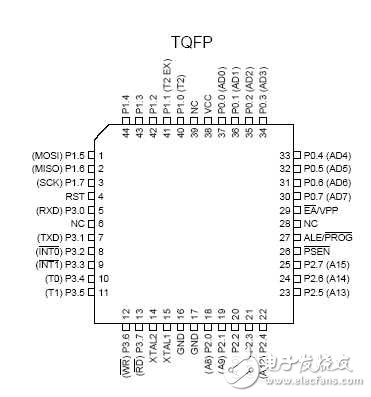 at89s52引脚图_at89s52引脚说明