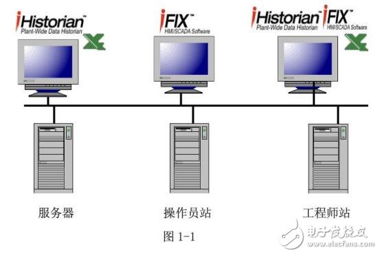 物联网架构及EPC物联网