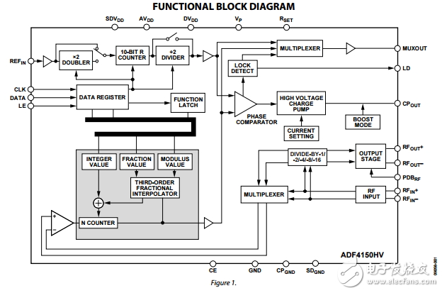 adf4150hv高电压频率整数分频锁相环频率合成器 