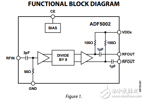 4千兆赫至18千兆赫八分频分频器ADF5002数据表