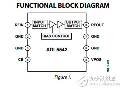 20兆赫至6千兆赫射频/中频增益模块adl5542数据表