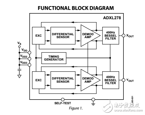 双轴高量程®IMEMS加速度计adxl278数据表